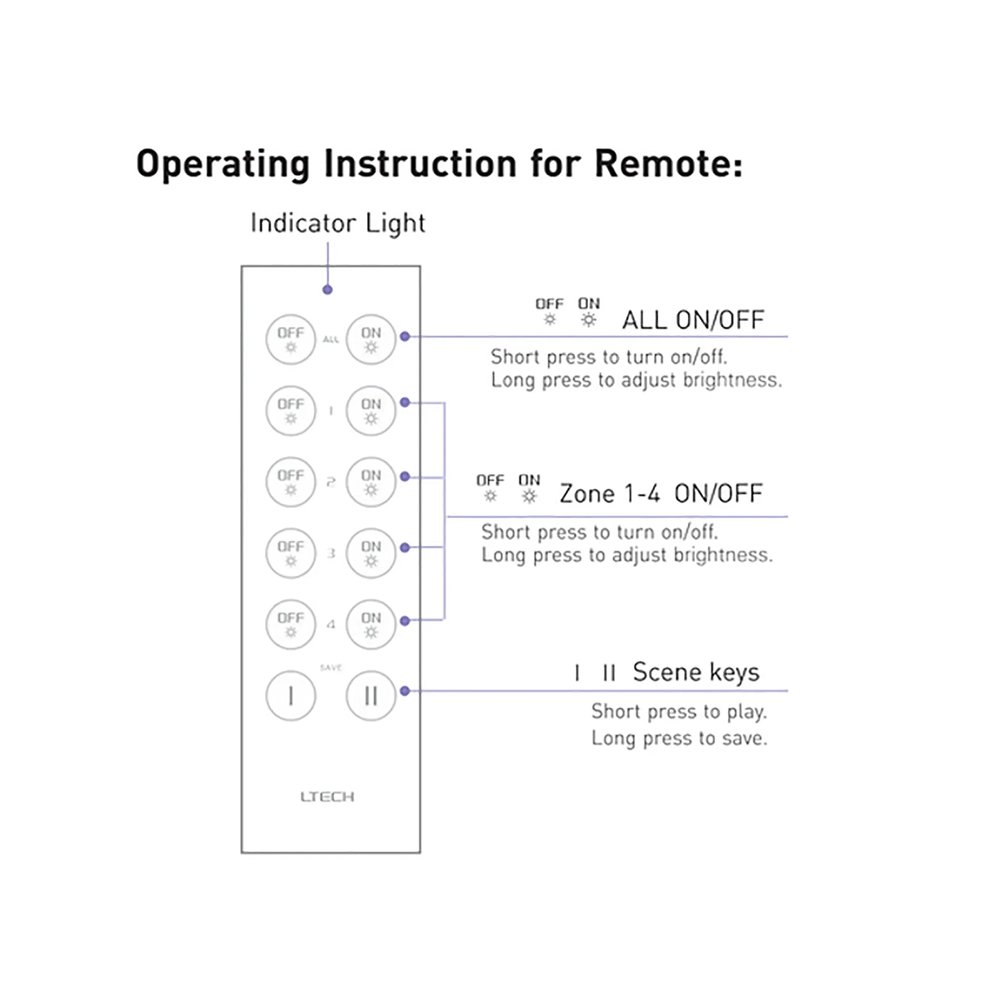 4 Zone RF Dimming Remote Control 2.4GHz RF CR2032 20m Range F5  LTECH Remote Control